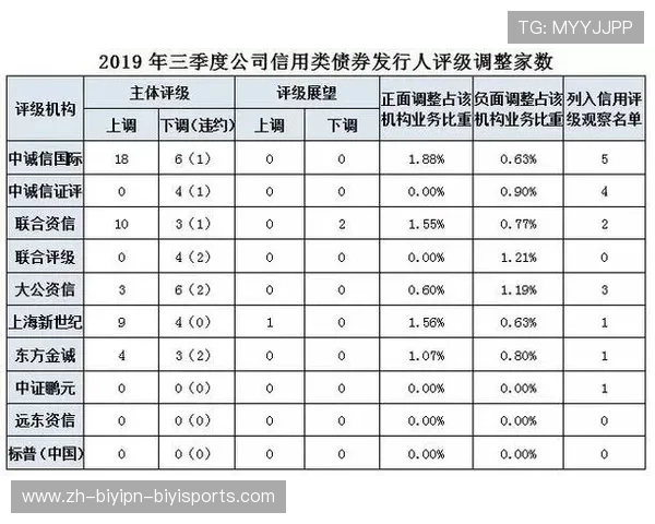 足球合规认证流程如何影响赞助商与国际组织对赛事的信任度